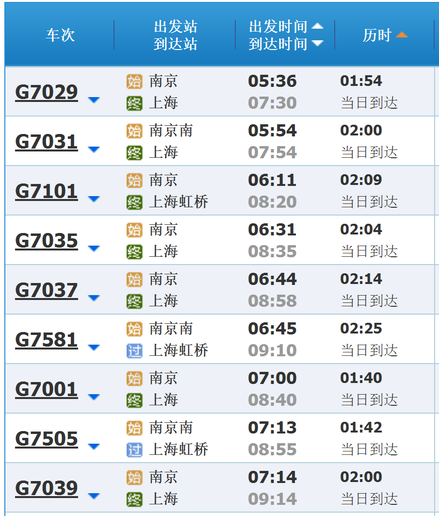 南京到上海高铁经过多少站（南京南到上海高铁）