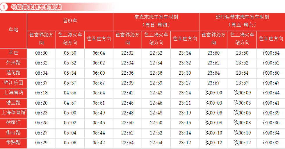 上海地铁各线路首末班时间（上海地铁头班车时间表）