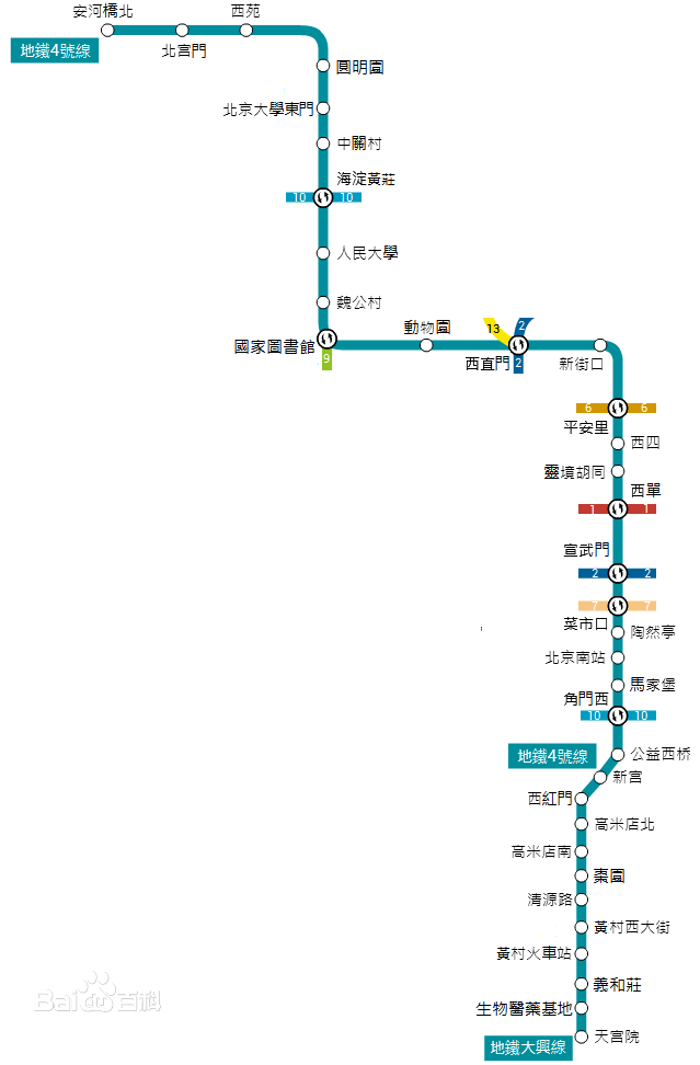 北京地铁4号线线路图（北京地铁十号线到四号线）