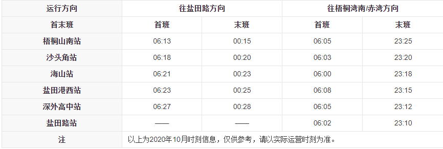 深圳地铁8号线站点一览表（深圳东部地铁规划图）