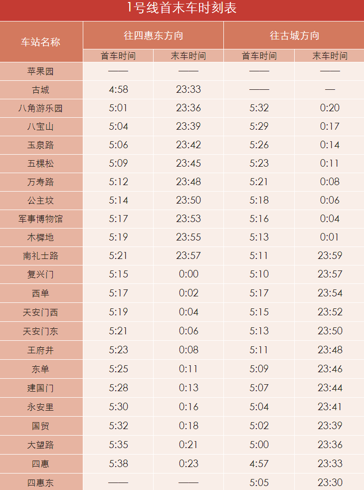 郑州地铁运行时间表（今天地铁时间表）