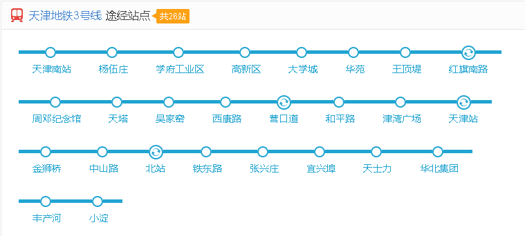 成都3号地铁在哪转2号线（天津乘坐2号线在哪转地铁3号线地铁站）