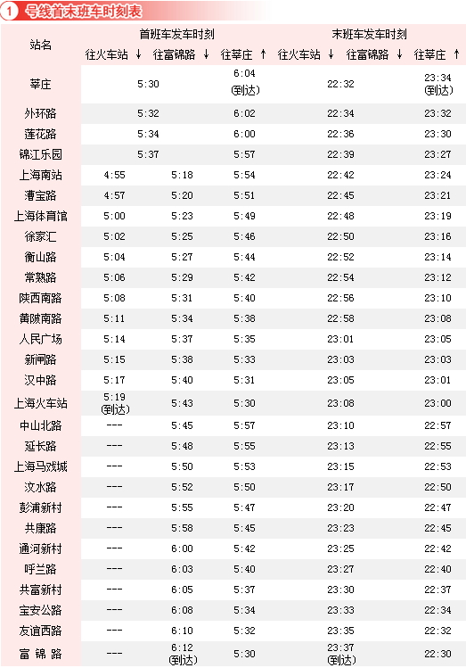 北京地铁一号线二号线的运营时间是几点（北京市地铁1号线时间表）