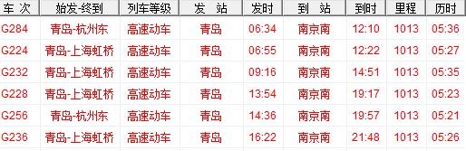 南京坐高铁到青岛多长时间（青岛到南京高铁时刻表）
