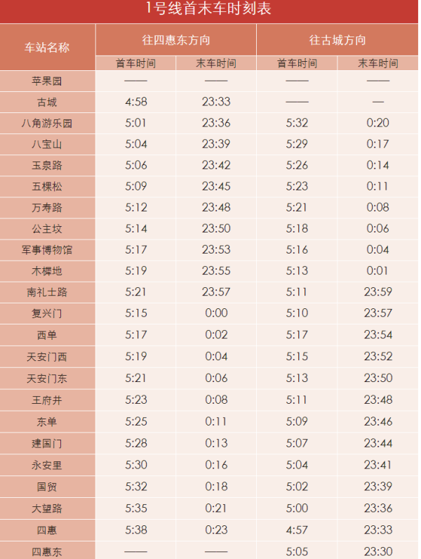 上海地铁时间表是怎样的（地铁上线时间表）